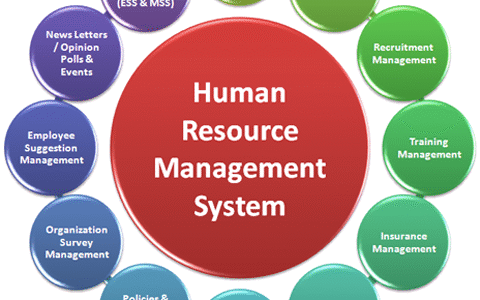 Human Resources Management